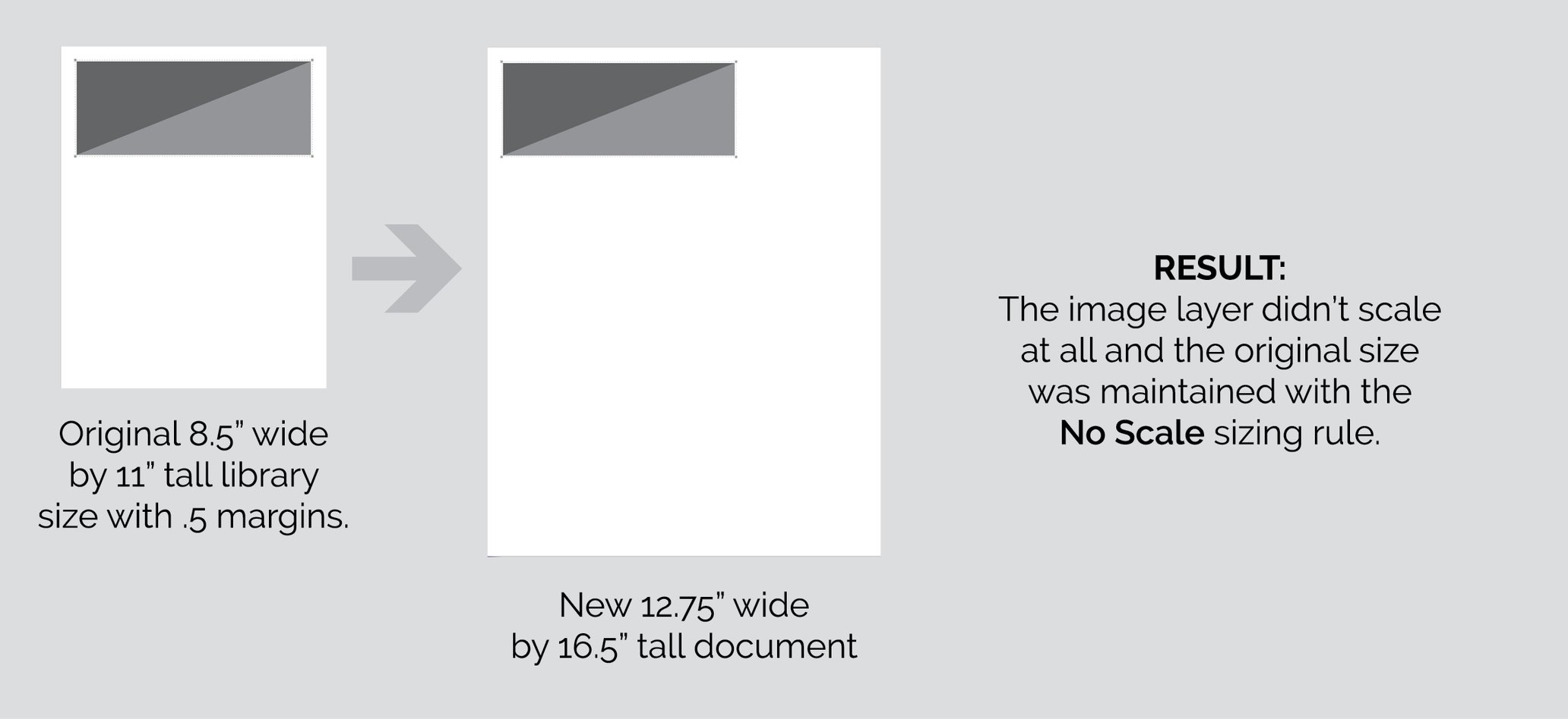 Visual Deep Dive: The Sizing Rules that Affect Image Layers in ...