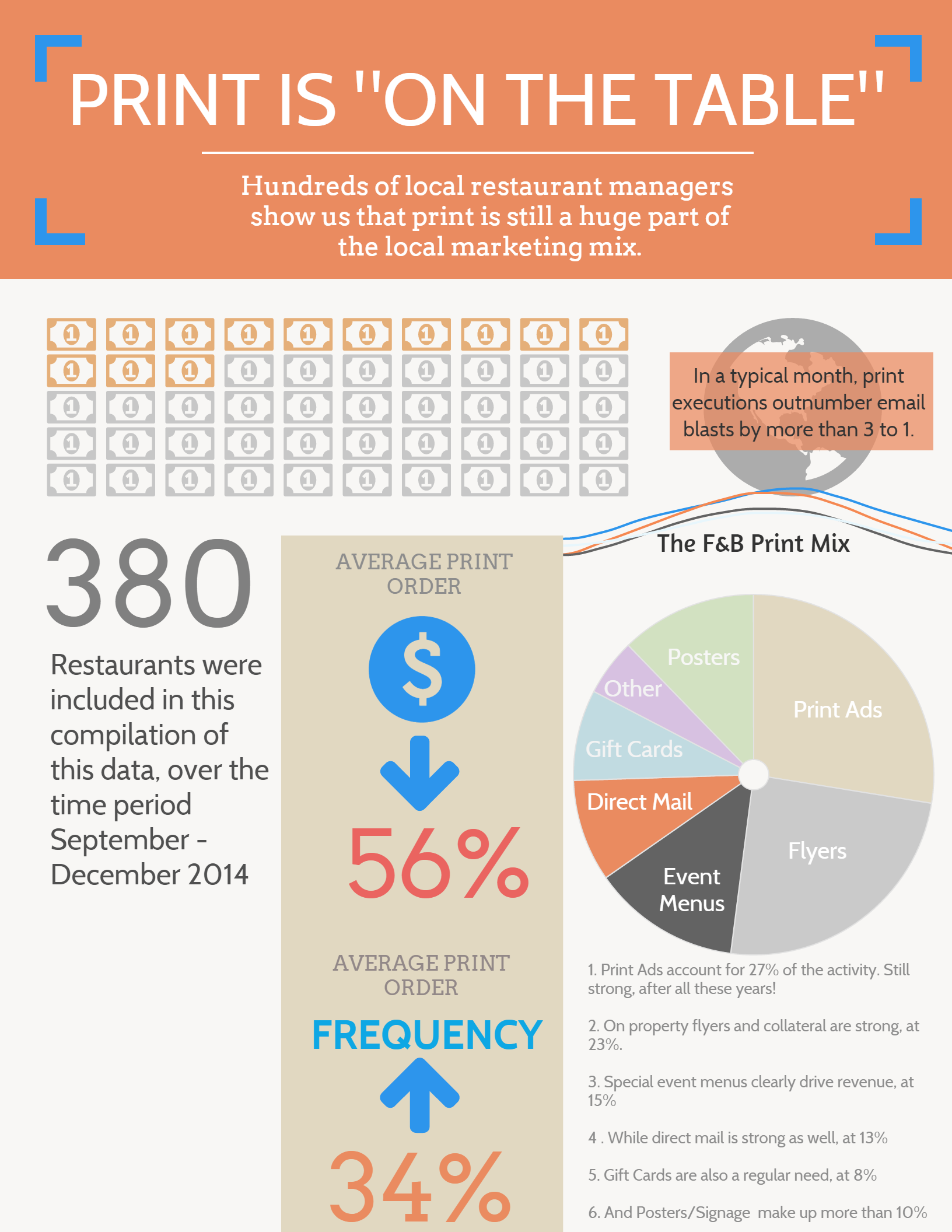 Restraunt-Infographic-1