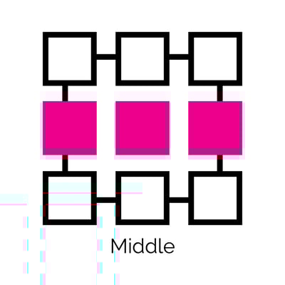 Middle Reference Point Graphic