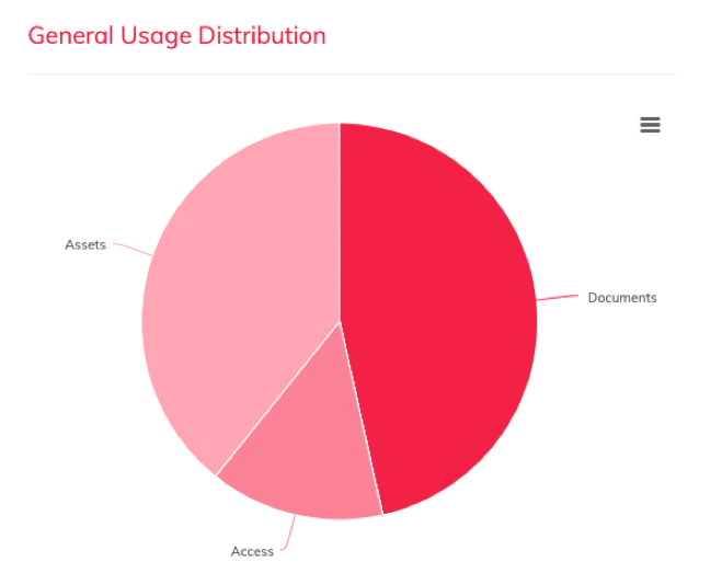 Healthy balance of asset download, dynamic document generation